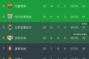 华体会体育-西甲劲旅客场轻松取胜,领跑积分榜的简单介绍