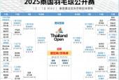 华体会app-关于丹麦羽毛球队绝地反击泰国羽毛球队，戴资颖关键制胜的信息