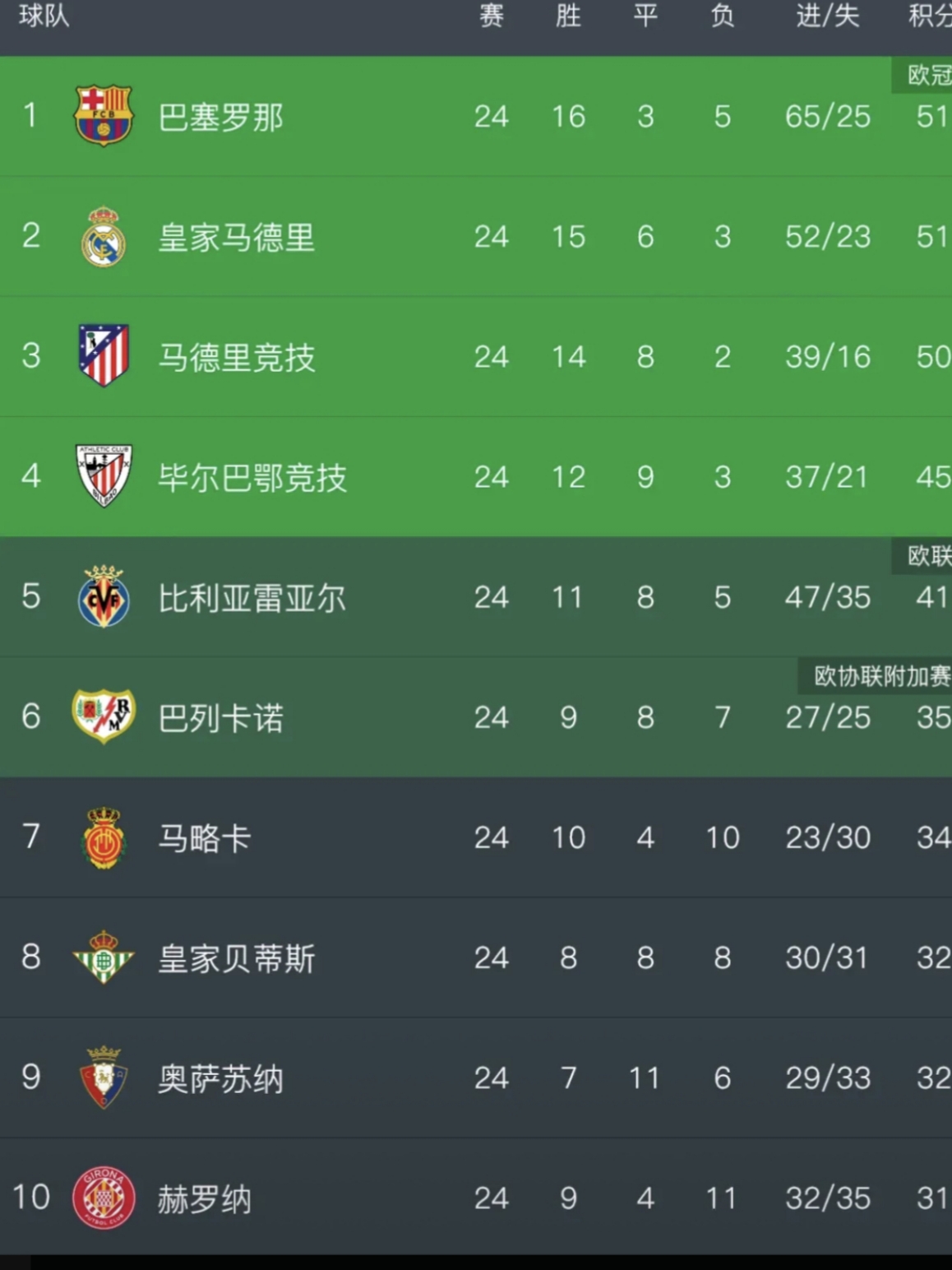 华体会下载-巴萨轻取切尔西,贝尔补时绝平法甲  第1张 华体会下载-巴萨轻取切尔西,贝尔补时绝平法甲  第1张