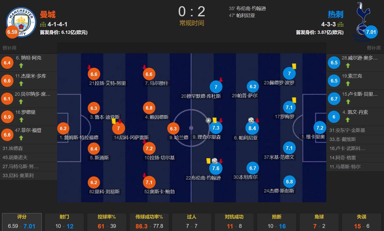 华体会体育-曼城狂胜,横扫对手立于不败之地  第2张 华体会体育-曼城狂胜,横扫对手立于不败之地  第2张