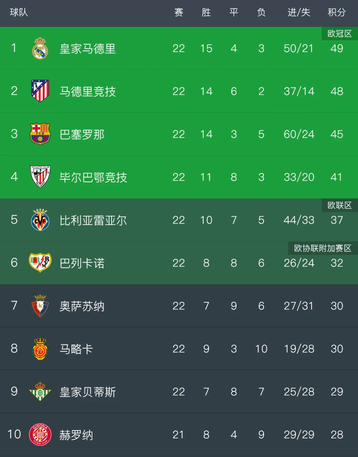 华体会体育-西甲劲旅客场轻松取胜,领跑积分榜的简单介绍  第1张 华体会体育-西甲劲旅客场轻松取胜,领跑积分榜的简单介绍  第1张