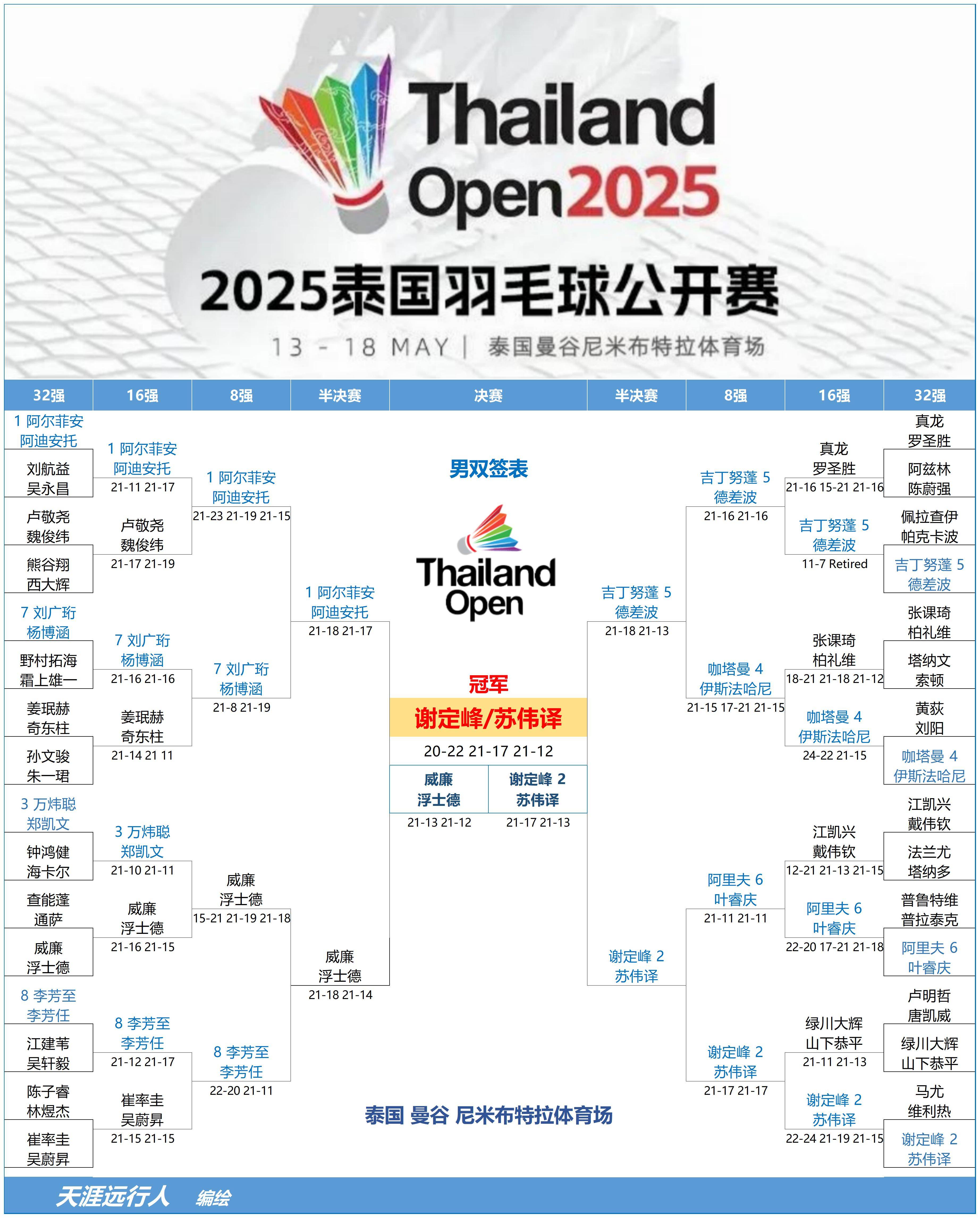 华体会app-关于丹麦羽毛球队绝地反击泰国羽毛球队,戴资颖关键制胜的信息  第1张 华体会app-关于丹麦羽毛球队绝地反击泰国羽毛球队,戴资颖关键制胜的信息  第1张